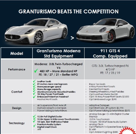New 2024 Maserati GranTurismo Modena for sale $193,865 at Bugatti of Greenwich in Greenwich CT 06830 3