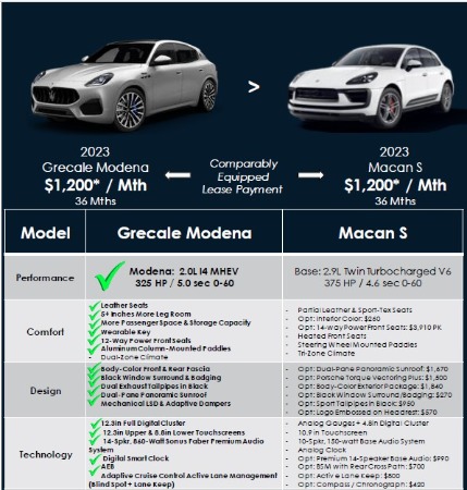 New 2023 Maserati Grecale Modena for sale $94,101 at Bugatti of Greenwich in Greenwich CT 06830 3