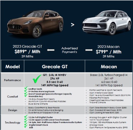 New 2023 Maserati Grecale GT for sale Sold at Bugatti of Greenwich in Greenwich CT 06830 3
