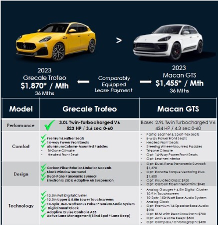 New 2024 Maserati Grecale Trofeo for sale Sold at Bugatti of Greenwich in Greenwich CT 06830 3